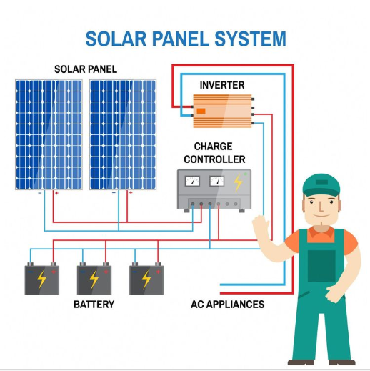 Solar Panel Diagram